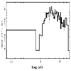 Flux Preview_zeta Tau_obsid_30686