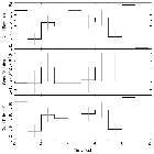 Light curve_zeta Tau_obsid_30686