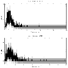Counts spectrum_zeta Tau_obsid_30686