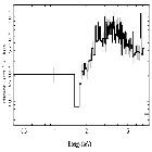 Flux Preview_zeta Tau_obsid_30685