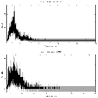 Counts spectrum_zeta Tau_obsid_30685
