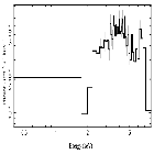 Flux Preview_zeta Tau_obsid_30684