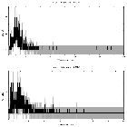 Counts spectrum_zeta Tau_obsid_30684