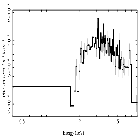 Flux Preview_zeta Tau_obsid_30520