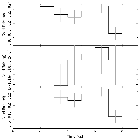Light curve_zeta Tau_obsid_30520