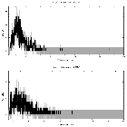 Counts spectrum_zeta Tau_obsid_30520