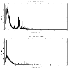 Counts spectrum_Vela X-1_obsid_30503
