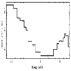 Flux Preview_CH Cyg_obsid_1904