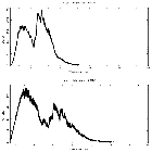 Counts spectrum_Ginga 1826-238_obsid_30999