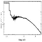 Flux Preview_Ginga 1826-238_obsid_31000