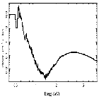 Flux Preview_4U 1630-47_obsid_29782