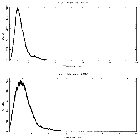 Counts spectrum_4U 1630-47_obsid_29782