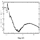 Flux Preview_4U 1630-47_obsid_30915