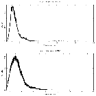 Counts spectrum_4U 1630-47_obsid_30915