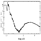 Flux Preview_4U 1630-47_obsid_29783