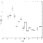 Light curve_4U 1630-47_obsid_29783