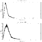 Counts spectrum_4U 1630-47_obsid_29783