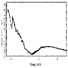 Flux Preview_4U 1630-47_obsid_30922