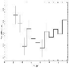 Light curve_4U 1630-47_obsid_30922
