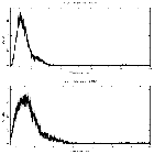 Counts spectrum_4U 1630-47_obsid_30922