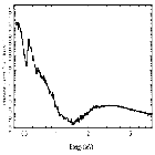 Flux Preview_4U 1630-47_obsid_29784