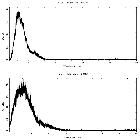 Counts spectrum_4U 1630-47_obsid_29784
