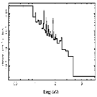 Flux Preview_zeta Pup_obsid_30630