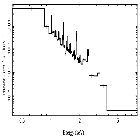 Flux Preview_zeta Pup_obsid_30641