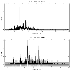 Counts spectrum_zeta Pup_obsid_30641