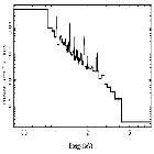 Flux Preview_zeta Pup_obsid_28833