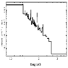 Flux Preview_zeta Pup_obsid_28834