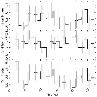 Light curve_zeta Pup_obsid_28834