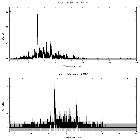 Counts spectrum_zeta Pup_obsid_28834