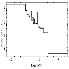 Flux Preview_zeta Pup_obsid_28831