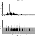 Counts spectrum_zeta Pup_obsid_28831