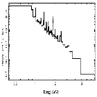 Flux Preview_zeta Pup_obsid_28763