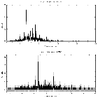 Counts spectrum_zeta Pup_obsid_28763
