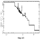 Flux Preview_zeta Pup_obsid_30589
