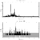 Counts spectrum_zeta Pup_obsid_30589
