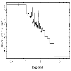 Flux Preview_zeta Pup_obsid_28832