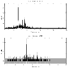 Counts spectrum_zeta Pup_obsid_28832