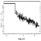 Flux Preview_4U 1626-67_obsid_30616