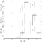 Light curve_4U 1626-67_obsid_30616