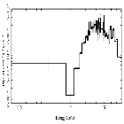 Flux Preview_4U 1630-47_obsid_29785