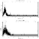 Counts spectrum_4U 1630-47_obsid_29785