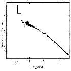 Flux Preview_Mrk 421_obsid_31398