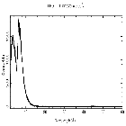 Counts spectrum_Mrk 421_obsid_31398