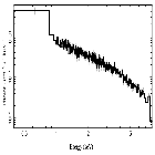 Flux Preview_3C 273_obsid_31396