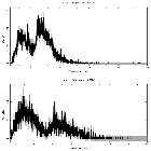 Counts spectrum_3C 273_obsid_31396