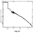 Flux Preview_Mrk 421_obsid_32121